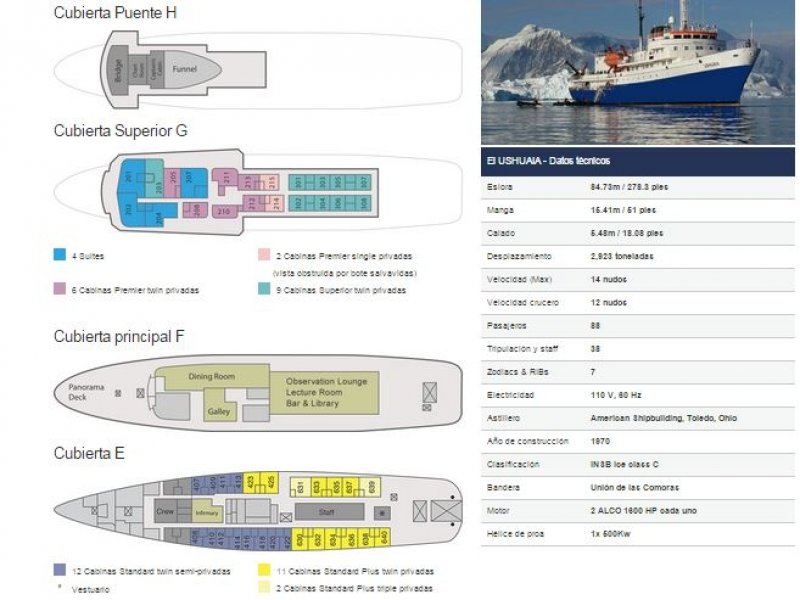 Cruzeiro na Antártica - Navio MV Ushuaia